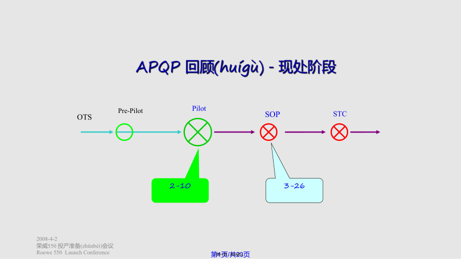 GP早期生产遏制实用教案_第1页