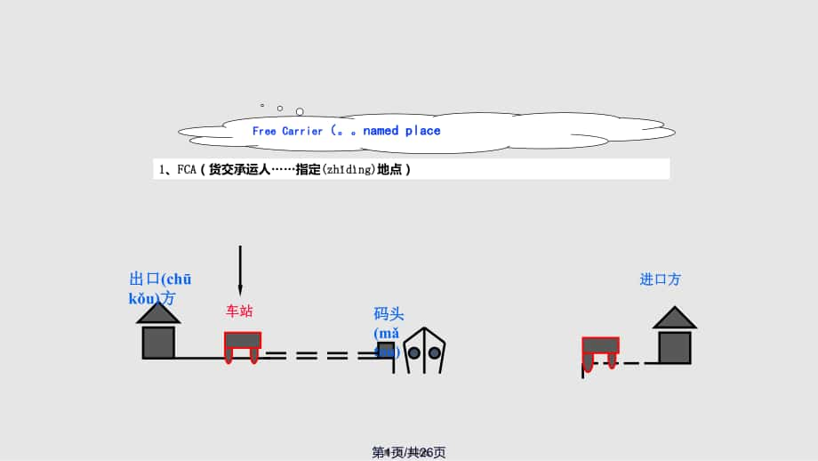 FCACIP和实用教案_第1页