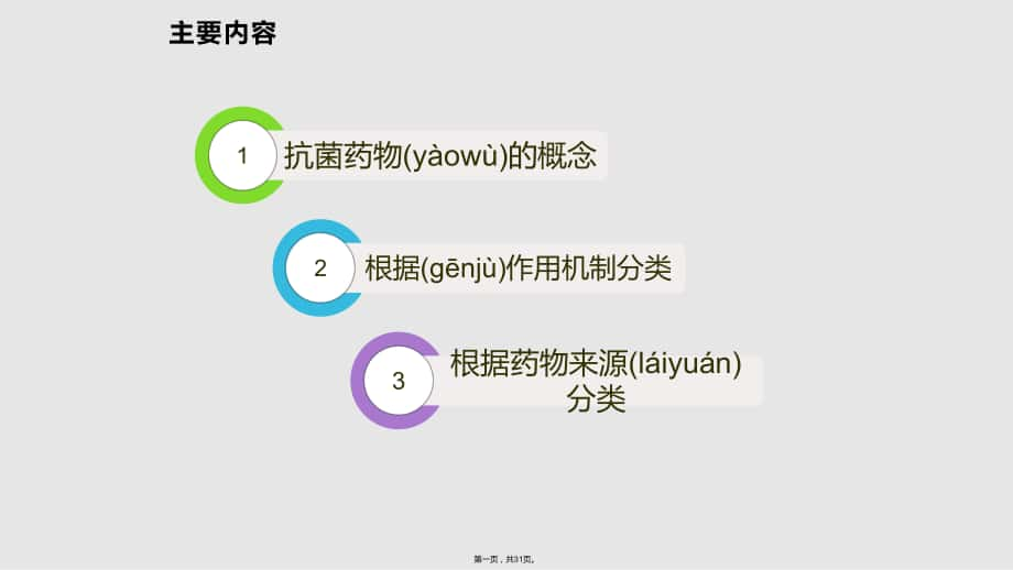 抗菌药物作用机制及分类实用教案