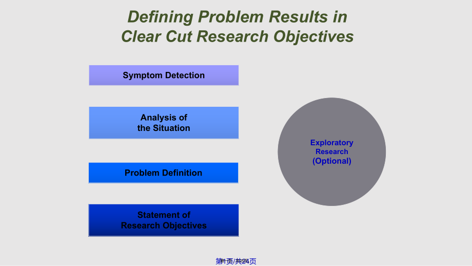 ExploratoryResearch实用教案_第1页