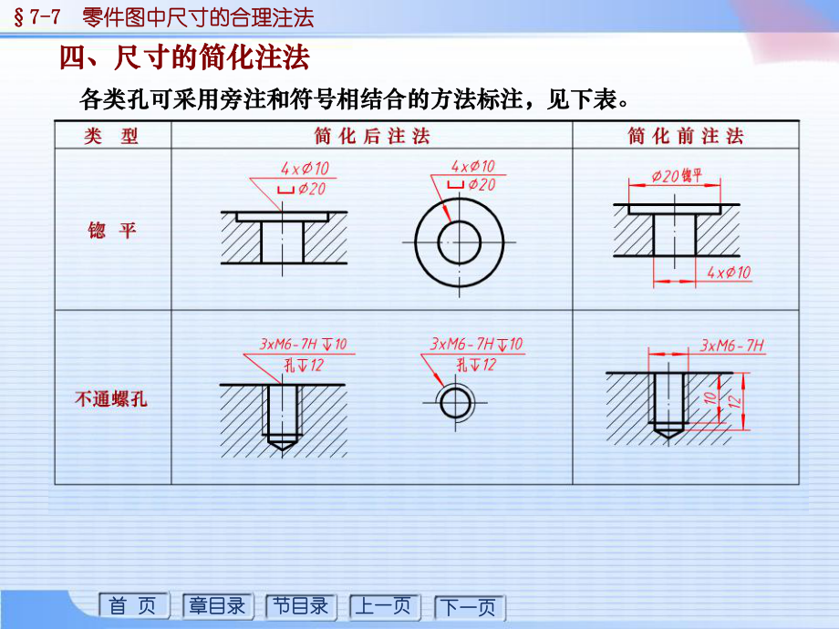 零件圖4零件圖的視圖選擇零件圖中尺寸的合理標(biāo)注讀零件圖2_第1頁(yè)