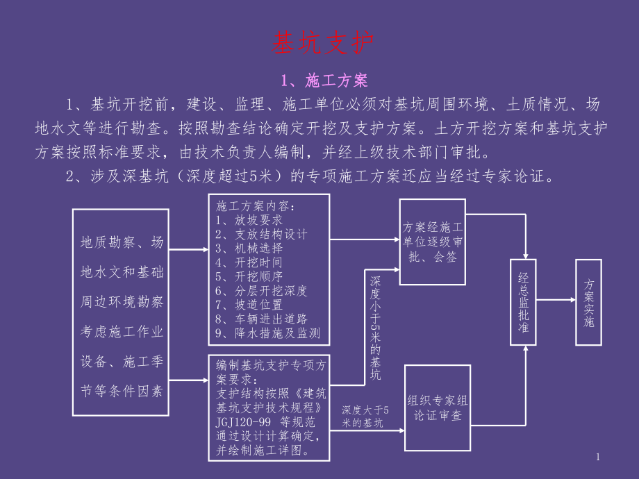 安全监理课件基坑支护PPT课件_第1页