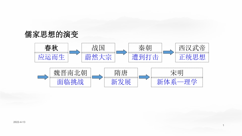 第12課遼宋夏金元的文化課件共33張PPT_第1頁