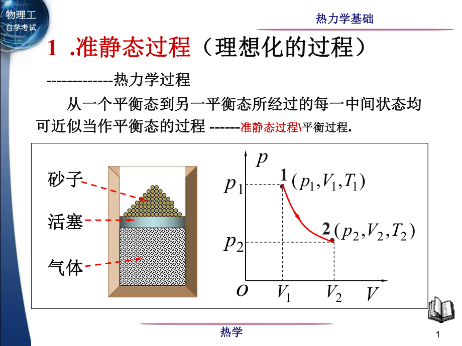 大學(xué)物理41熱力學(xué)第一定理等體等壓等溫絕熱過程_第1頁