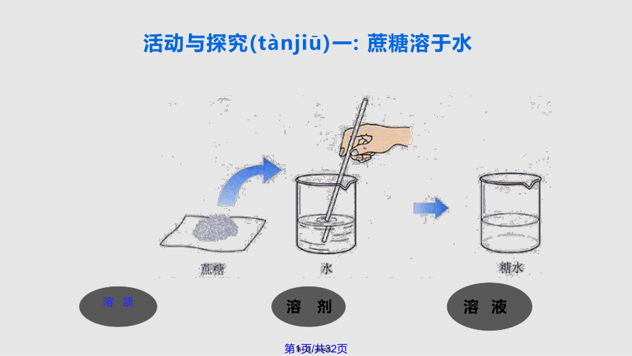 溶液的形成ppt实用教案_第1页