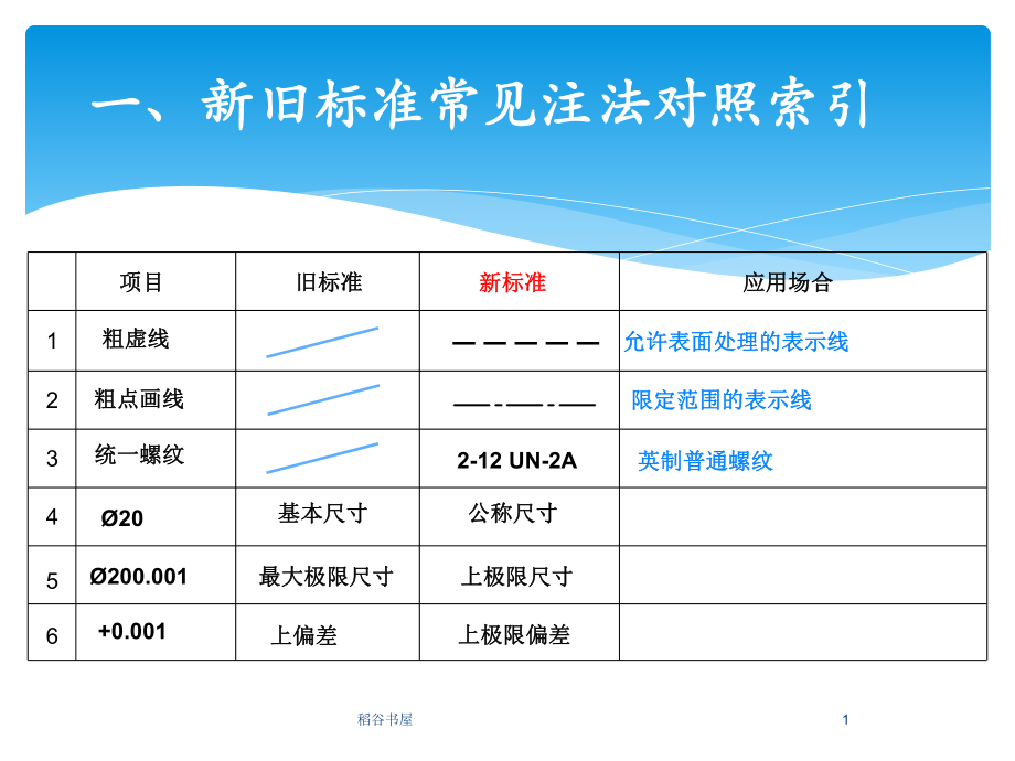 機(jī)械制圖新國(guó)標(biāo)教學(xué)教育_第1頁(yè)