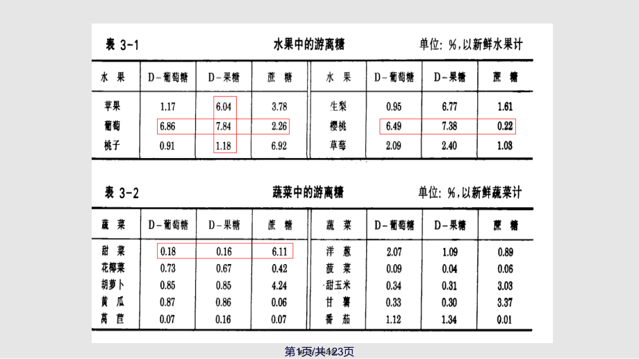 碳水化合物2012实用教案_第1页