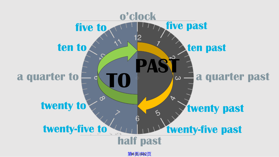 时间表达法past与to用法图解实用教案_第1页