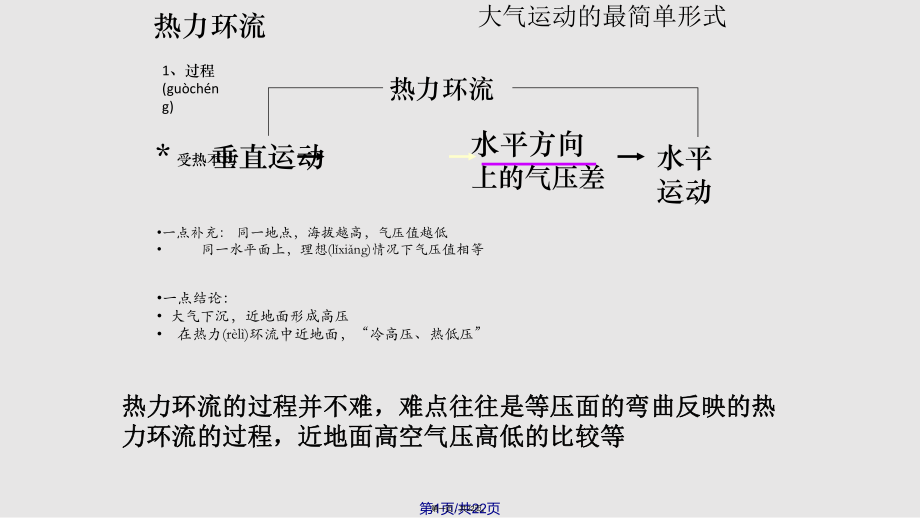 时大气的水平运动实用教案_第1页