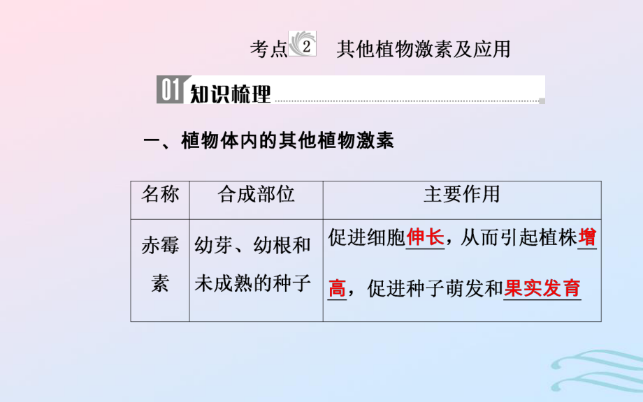 生物學業(yè)水平十二 植物的激素調(diào)節(jié) 2 其他植物激素及應用_第1頁