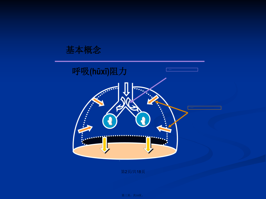 bipap呼吸機工作原理學習教案_第3頁