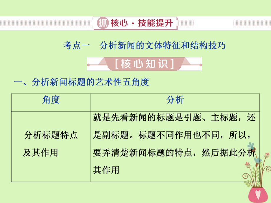 語(yǔ)文第三部分2 抓核心技能提升 新人教版_第1頁(yè)