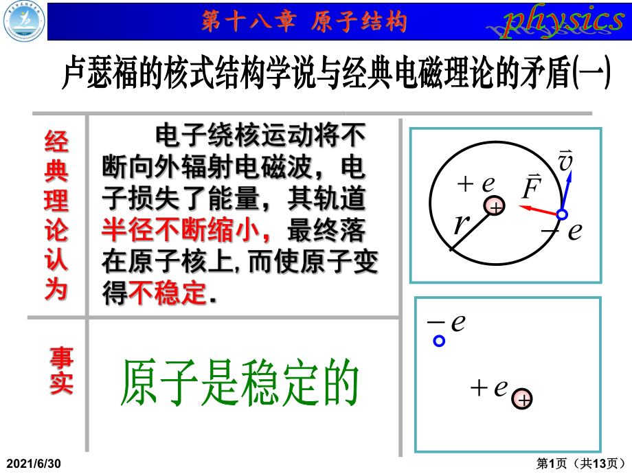 高中物理 選修3-5 玻爾的原子模型_第1頁