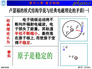 高中物理 選修3-5 玻爾的原子模型