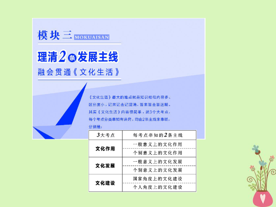 政治2條主線理清文化作用 第1課時 練中回扣 夯基保分_第1頁