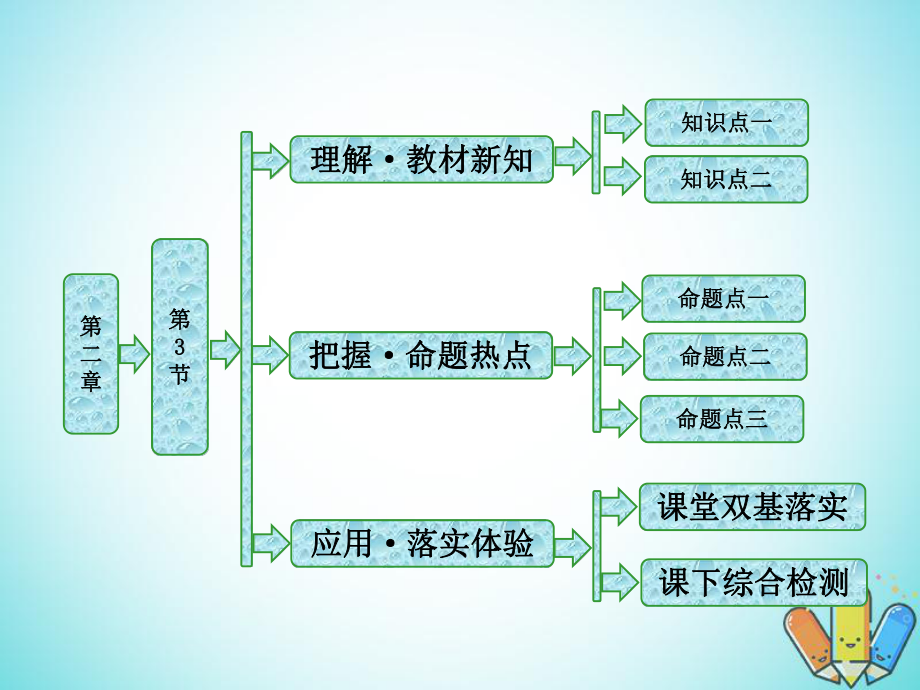 物理 第二章 機(jī)械波 第3節(jié) 波的圖像 教科版選修3-4_第1頁