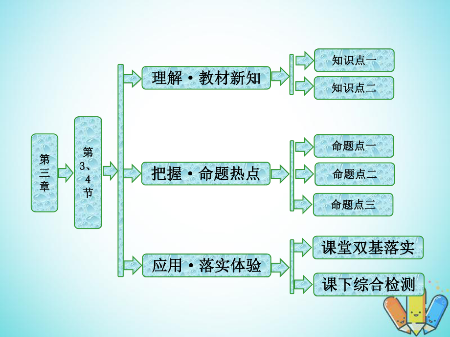 物理 第三章 電磁振蕩 電磁波 第3、4節(jié) 電磁波譜 電磁波的應(yīng)用 無(wú)線(xiàn)電波的發(fā)射、傳播和接收 教科版選修3-4_第1頁(yè)