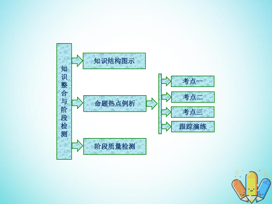 数学 第一章 不等式的基本性质和证明不等式的基本方法章末小结知识整合与阶段检测 新人教B版选修4-5_第1页