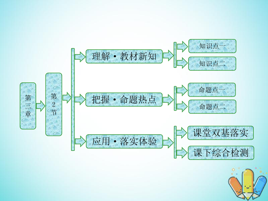 物理 第三章 電磁振蕩 電磁波 第2節(jié) 電磁場和電磁波 教科版選修3-4_第1頁