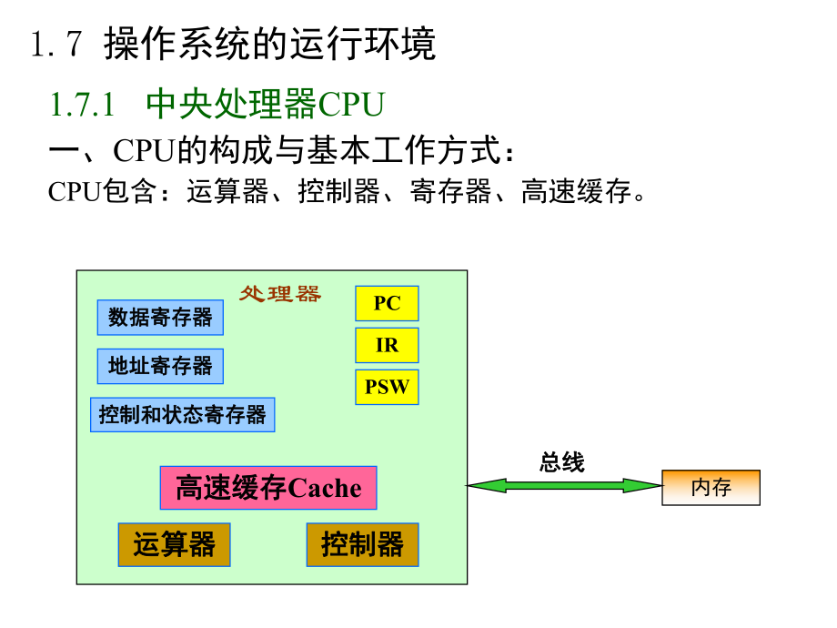 操作系统的运行环境（PPT71页)_第1页