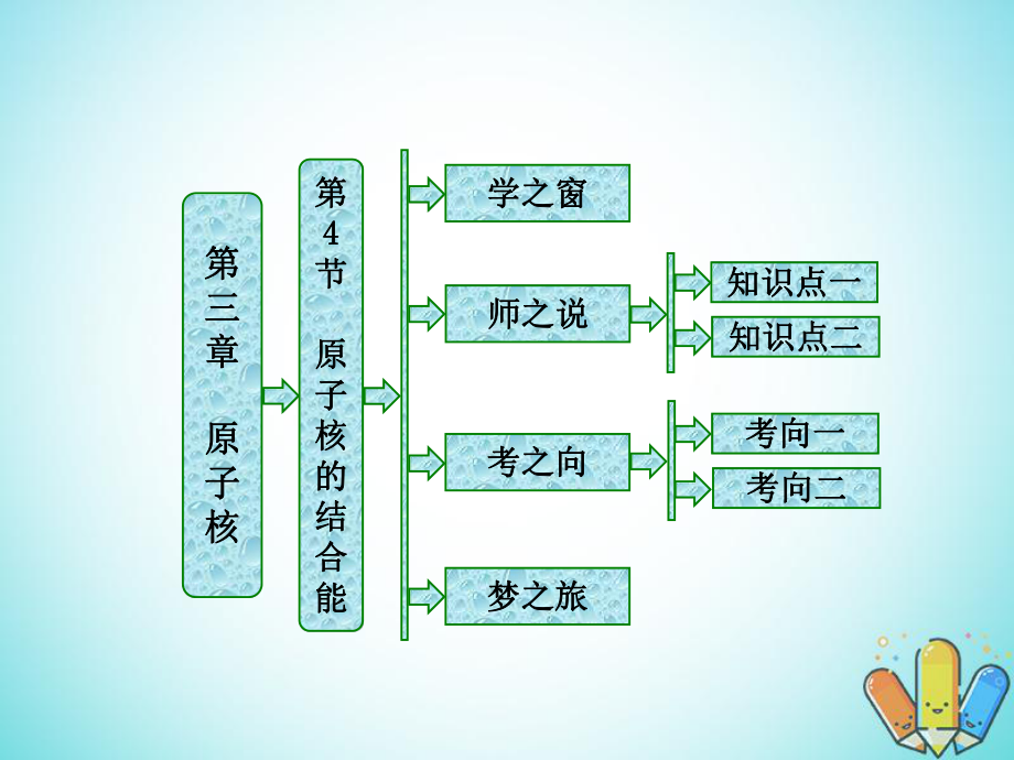 物理 第三章 原子核 第4節(jié) 原子核的結(jié)合能 教科版選修3-5_第1頁