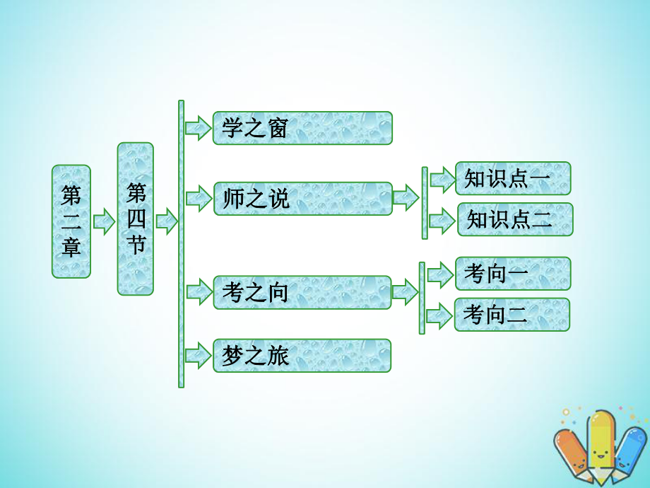 物理 第二章 波粒二象性 第四節(jié) 光的波粒二象性 粵教版選修3-5_第1頁