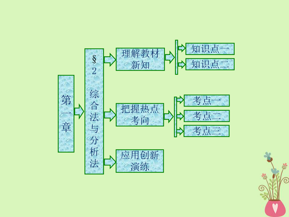 數(shù)學(xué) 第一章 推理與證明 2 綜合法與分析法 北師大版選修2-2_第1頁