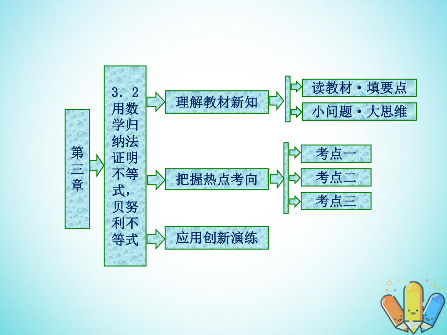 數(shù)學(xué) 第三章 數(shù)學(xué)歸納法與貝努利不等式 3.2 用數(shù)學(xué)歸納法證明不等式貝努利不等式 新人教B版選修4-5_第1頁