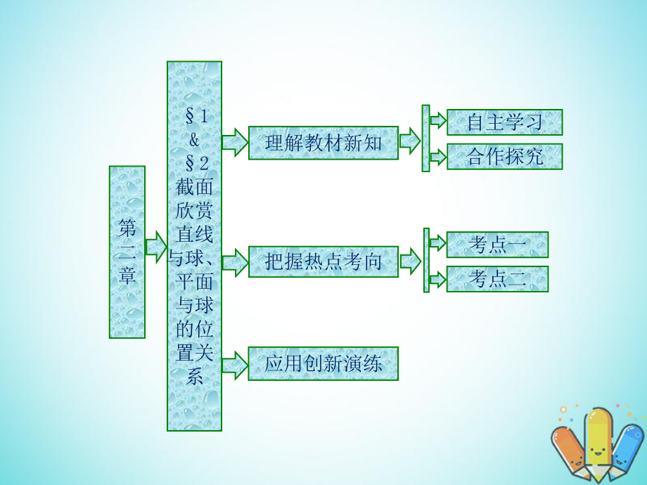 數(shù)學(xué) 第二章 圓錐曲線 1 截面欣賞 2 直線與球、平面與球的位置關(guān)系 北師大版選修4-1_第1頁(yè)