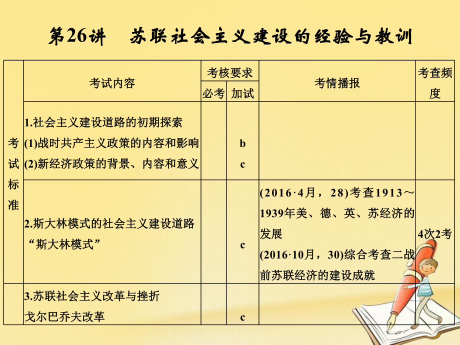 歷史十一 世界資本主義經(jīng)濟政策的調(diào)整與蘇聯(lián)的社會主義建設 第26講 羅斯福新政與當代資本主義_第1頁