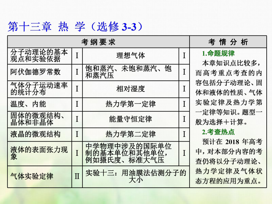 物理總第十三章 熱學 第69課時 分子動理論 內(nèi)能（雙基落實課） 選修3-3_第1頁