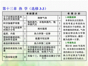 物理總第十三章 熱學(xué) 第69課時(shí) 分子動(dòng)理論 內(nèi)能（雙基落實(shí)課） 選修3-3