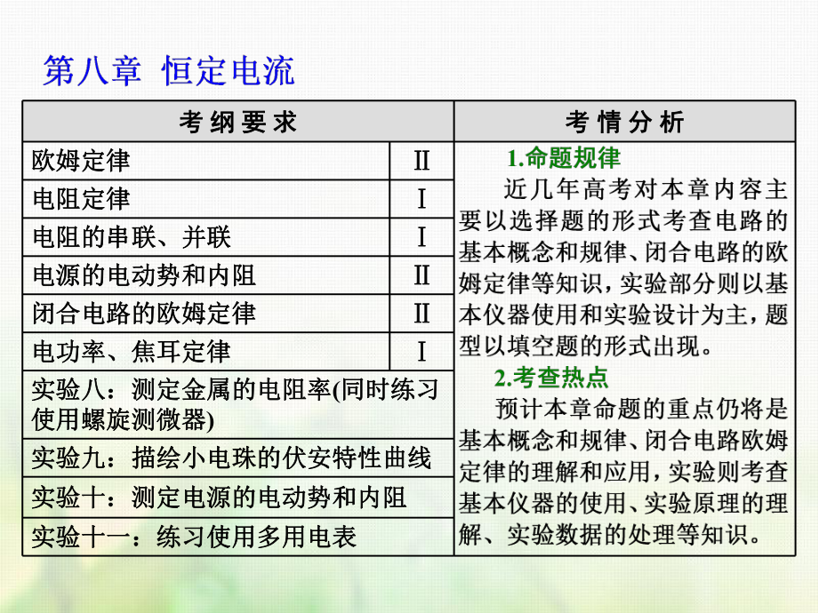 物理總第八章 恒定電流 第42課時(shí) 電阻定律、歐姆定律（雙基落實(shí)課）_第1頁