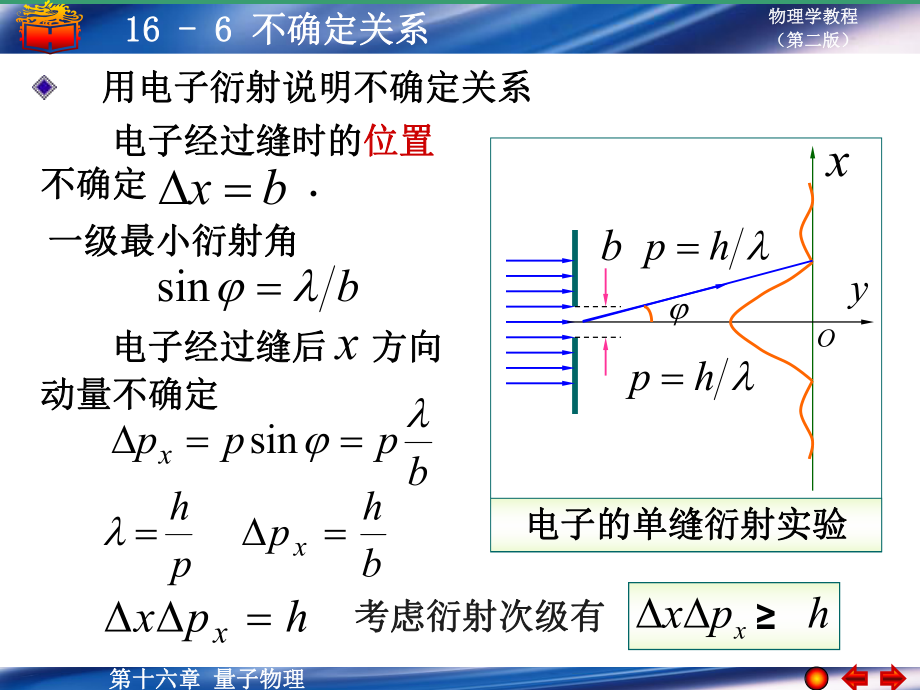 大學(xué)物理學(xué)教程（第二版）下冊(cè)：16-6 不確定關(guān)系_第1頁(yè)