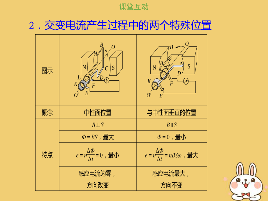 物理总第十一章 交变电流传感器 11