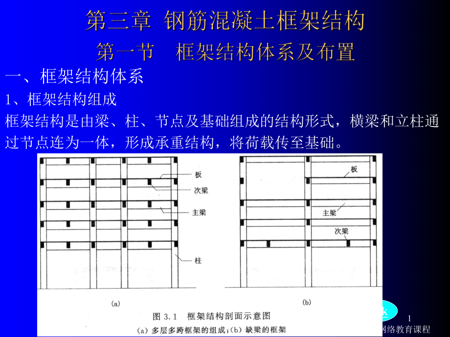 设计3-钢筋混凝土框架结构幻灯片_第1页