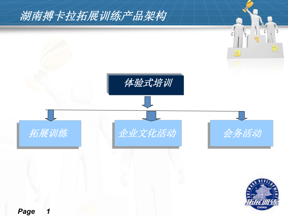 拓展訓練宣傳資料ppt課件