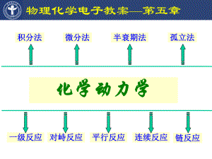 物理化學(xué) 化學(xué)動(dòng)力學(xué)