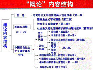 毛澤東思想和中國(guó)特色社會(huì)主義理論體系概論：第五章 建設(shè)中國(guó)特色社會(huì)主義總依據(jù)