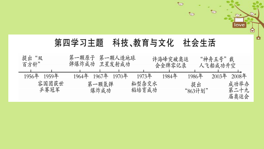 歷史第一篇 教材系統(tǒng)中國現(xiàn)代史 第4學(xué)習(xí)主題 科技、教育與文化 社會生活_第1頁