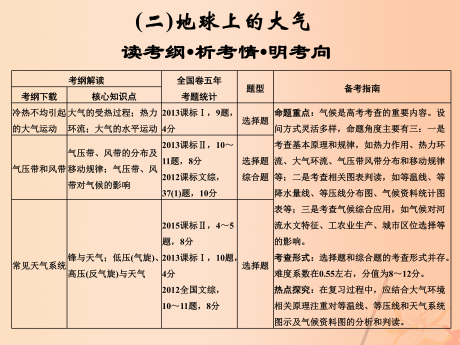 地理第三章 自然地理環(huán)境中的物質(zhì)運動和能量交換 第三節(jié) 對流層大氣的受熱過程和大氣的水平運動_第1頁