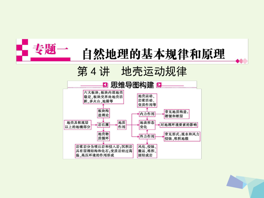 地理熱點(diǎn)重點(diǎn)難點(diǎn)細(xì)致講解 一 自然地理的基本規(guī)律和原理 第4講 地殼運(yùn)動(dòng)規(guī)律_第1頁(yè)