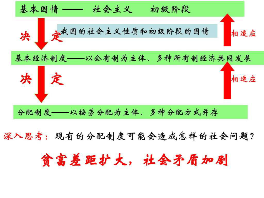 九年級上政治《共享經(jīng)濟繁榮成果》課件_第1頁