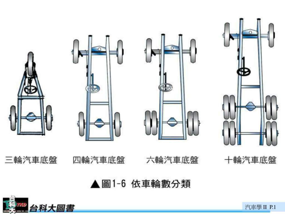 《汽車結(jié)構(gòu)圖大全》PPT課件課件_第1頁