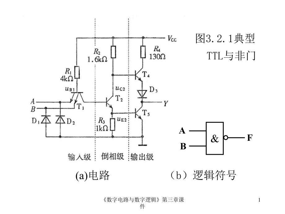 《數(shù)字電路與數(shù)字邏輯》第三章課件課件_第1頁