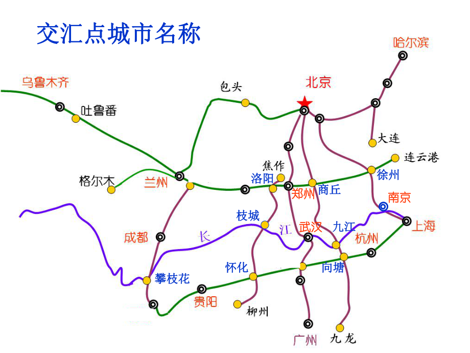 中国铁路五纵三横线路及交汇点城市课件