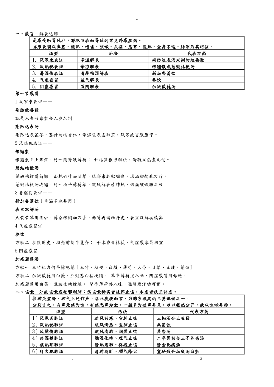 中医内科学表格归纳包括方剂歌诀_第1页