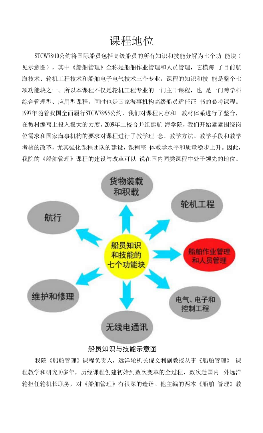 船舶管理— —課程地位.docx_第1頁(yè)