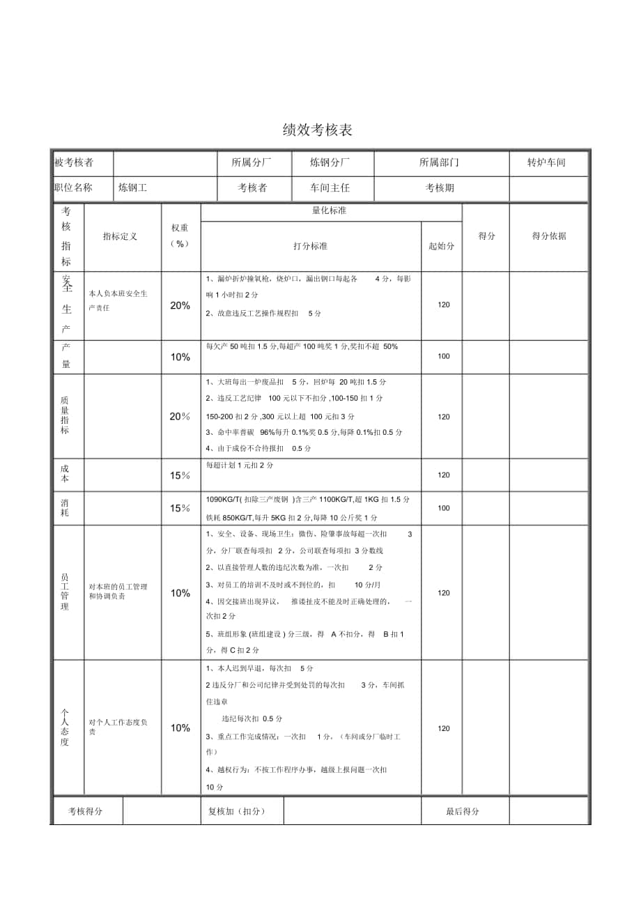 炼钢工绩效考核表_第1页