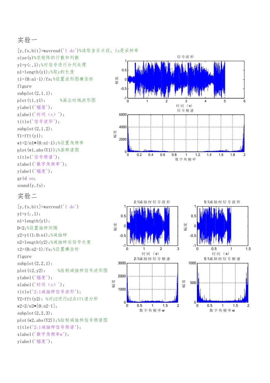 MATLAB的语音信号频谱分析报告文案_第1页